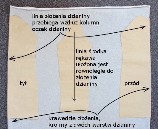 Sukienka dzianinowa z rękawem typu raglan (szycie krok po kroku) + opis jak przygotować wykrój Etiblog